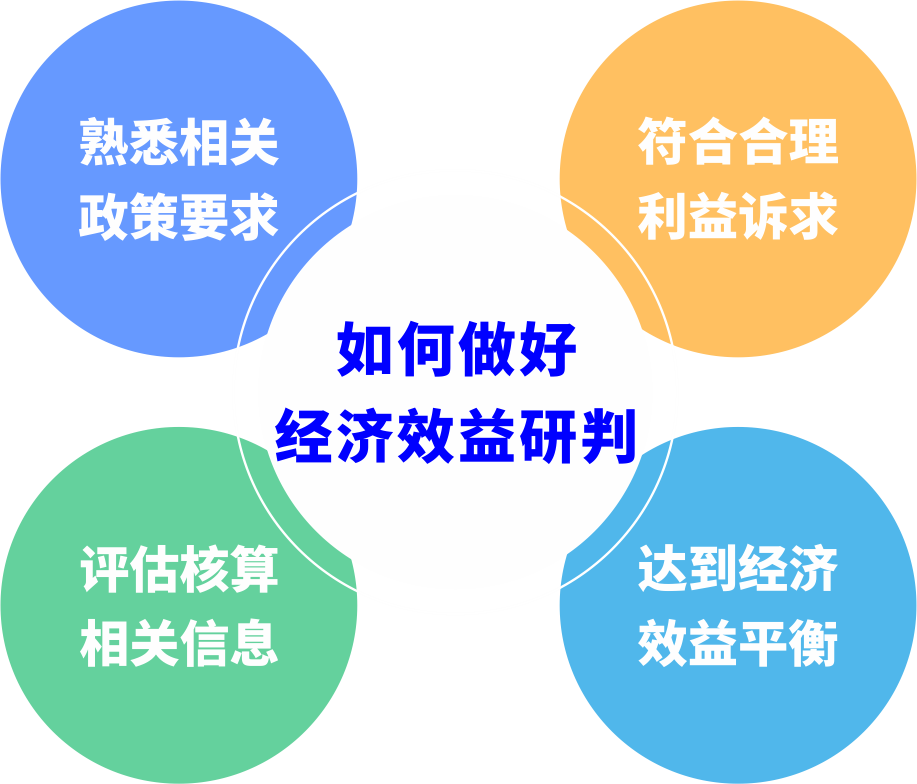 城市更新前期研判如何避免“踩坑”？？？？？